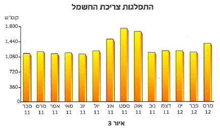 (בספר תמונה, היעזר במנחה) 